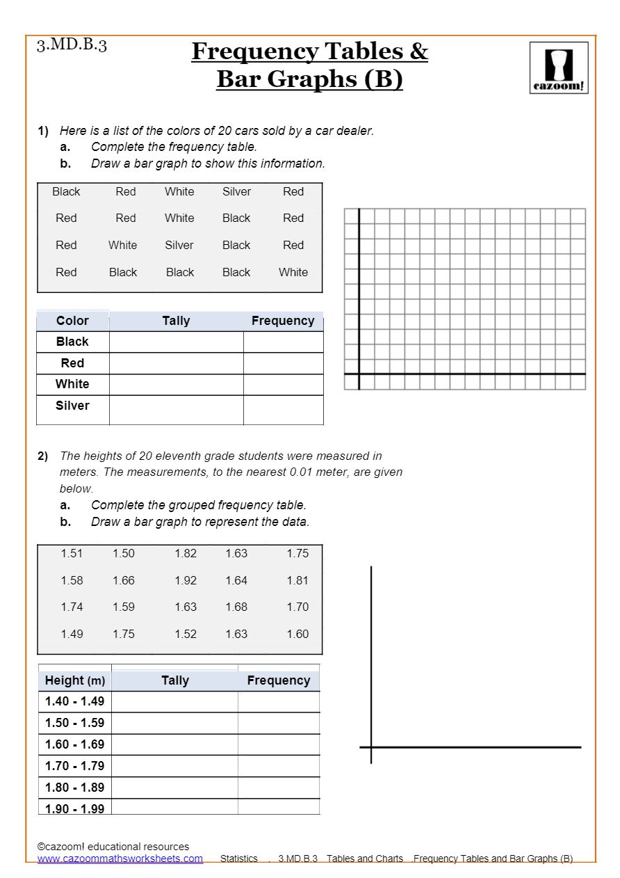 Two Way Tables Math Worksheets with Answers Pictograms Worksheets
